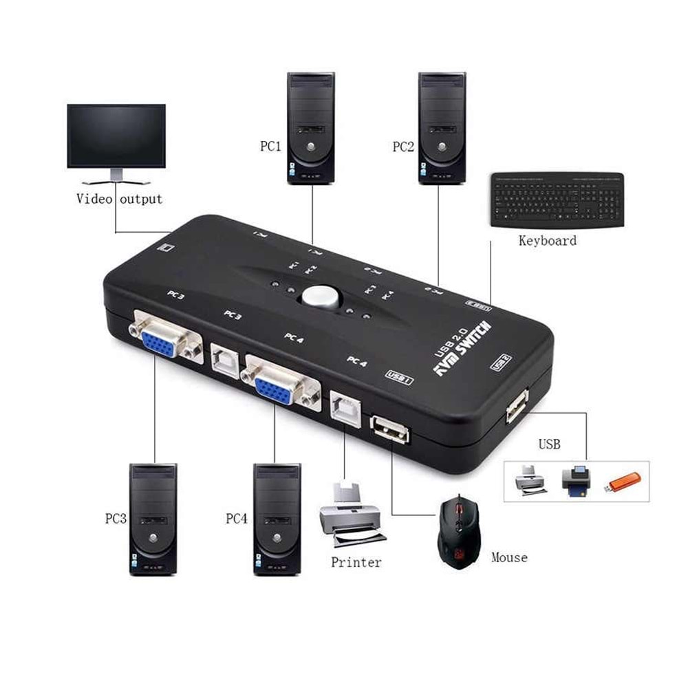 Netojen NT-229 4 Port Usb Kvm Switch (VGA)