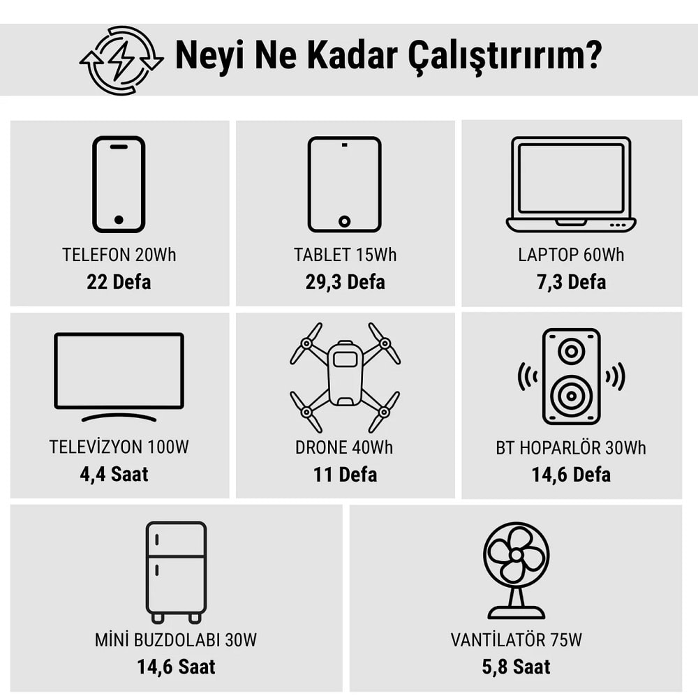 Antfea S500Pro 500W Taşınabilir Güç Sistemi (Güneş Paneli Uyumlu)
