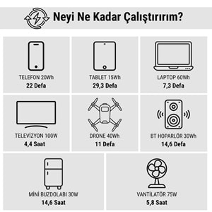 Antfea S500Pro 500W Taşınabilir Güç Sistemi (Güneş Paneli Uyumlu)